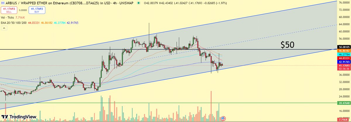 $AIUS

stabilizing rn

want to see a bounce back to $50 to continue the trend