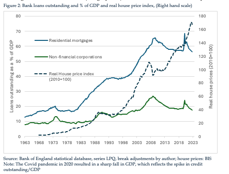 Mortgage market liberalisation saw lending increase from 20% of GDP to 80% by 2006, the vast majority of which went in to the purchase of existing homes. There is no feasible increase in supply that could have absorbed such a flood of credit.