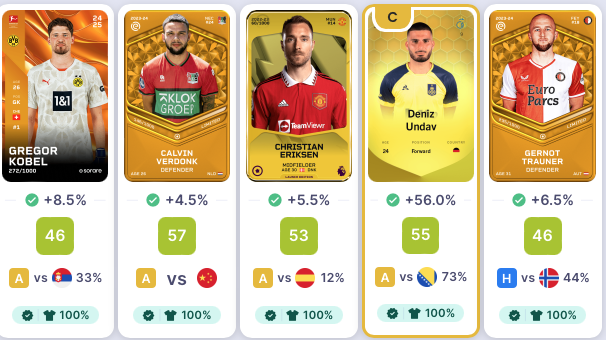 Does anyone know why Schlotterbeck is predicted as benched?