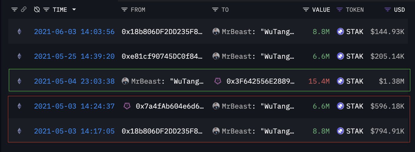 Mouvements des tokens STAK