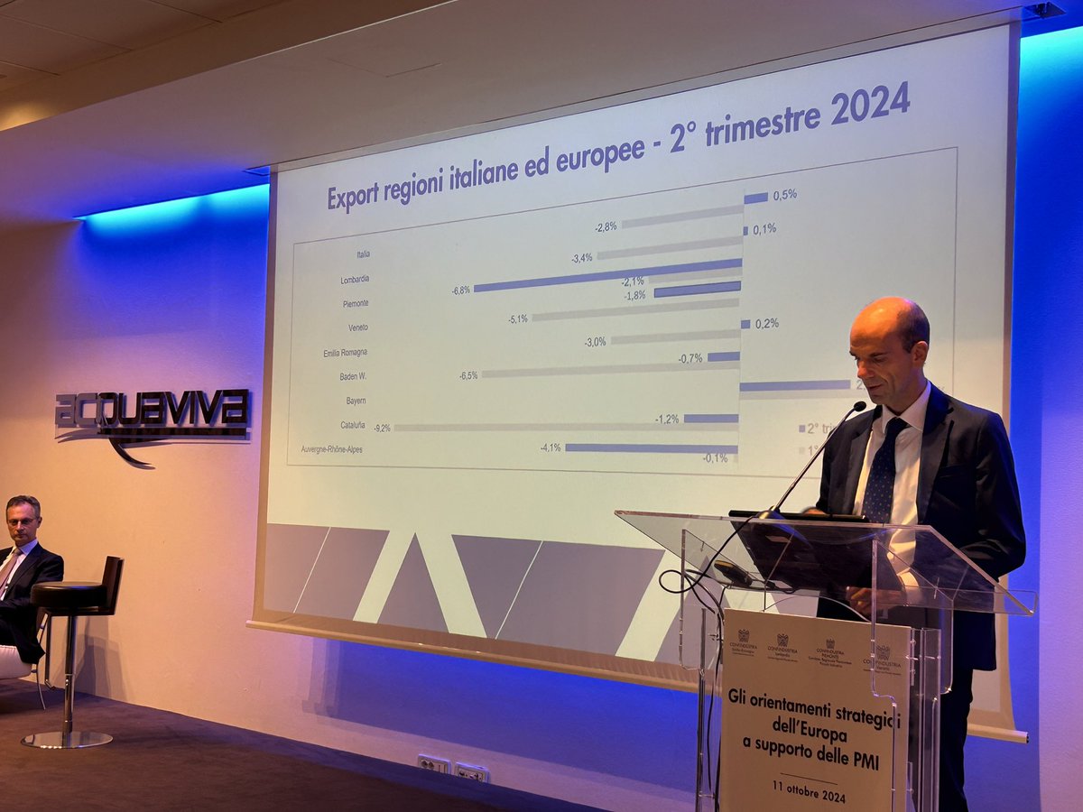 Confindustria Lombardia tweet media