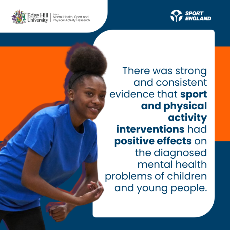 Sport_England's tweet photo. 🚨 Our new report shows there is strong and consistent evidence that sport and physical activity interventions had positive effects on the diagnosed mental health problems of children and young people.

Produced by @edgehill 📊

See the report ⬇️