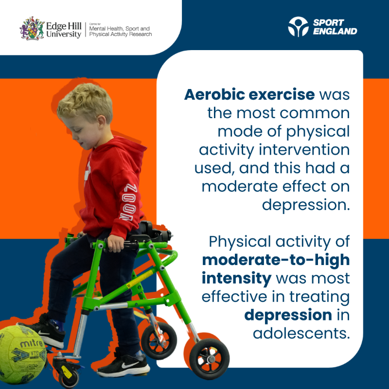 Sport_England's tweet photo. 🚨 Our new report shows there is strong and consistent evidence that sport and physical activity interventions had positive effects on the diagnosed mental health problems of children and young people.

Produced by @edgehill 📊

See the report ⬇️