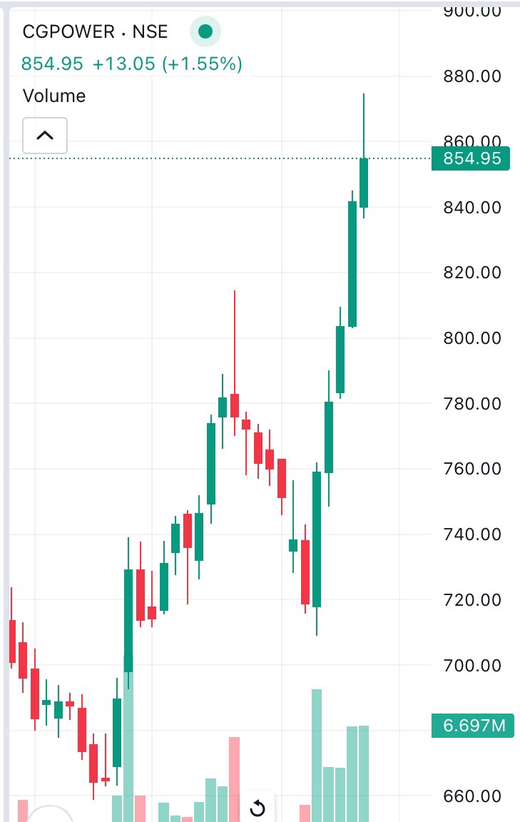 BASIC TRADER tweet media