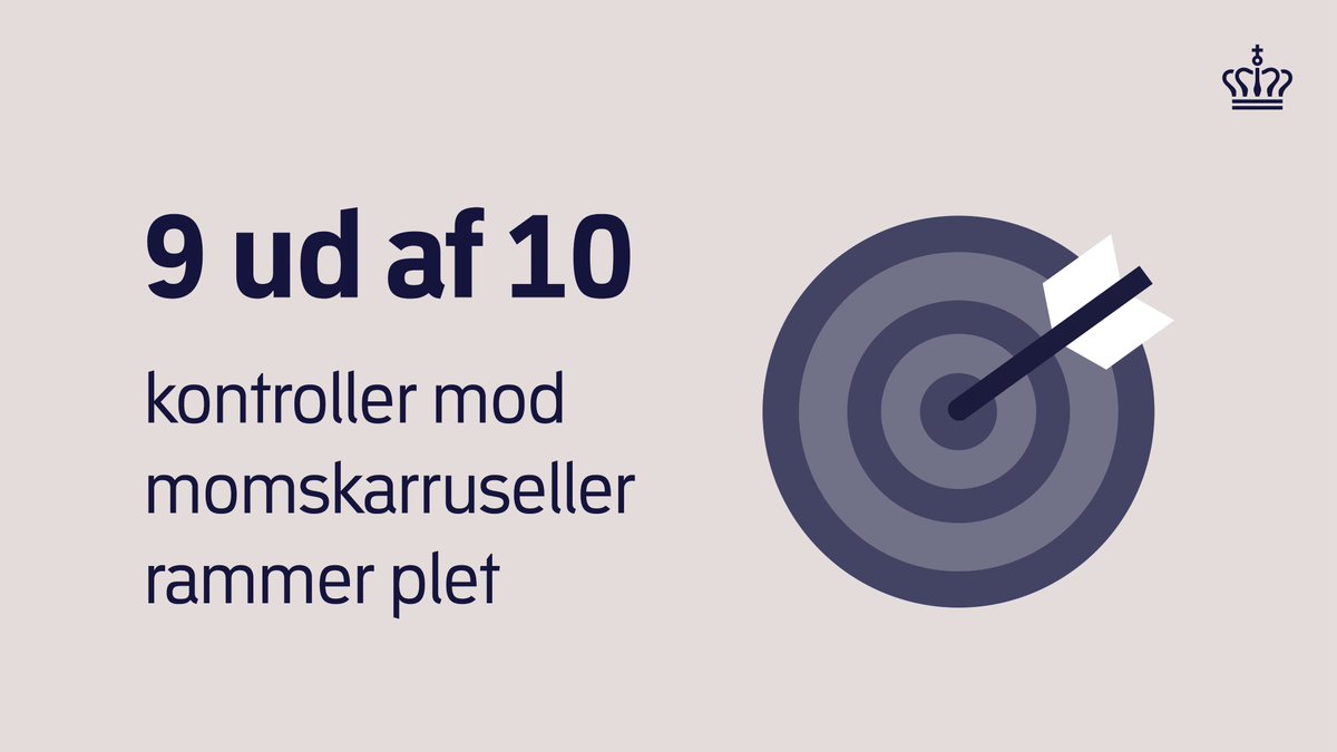 Skatteministeriet (@skmdk) on Twitter photo 9 ud af 10 kontroller med momskarruseller giver pote. ”Det glæder mig, at Skattestyrelsens kontroller rammer plet – og at der bliver sendt regninger ud til dem, der forsøger at snyde” siger skatteminister <a href="/RStoklund/">Rasmus Stoklund</a>. #dkpol
Læs mere her: skm.dk/aktuelt/presse… 9 ud af 10 kontroller med momskarruseller giver pote. ”Det glæder mig, at Skattestyrelsens kontroller rammer plet – og at der bliver sendt regninger ud til dem, der forsøger at snyde” siger skatteminister <a href="/RStoklund/">Rasmus Stoklund</a>. #dkpol
Læs mere her: skm.dk/aktuelt/presse…