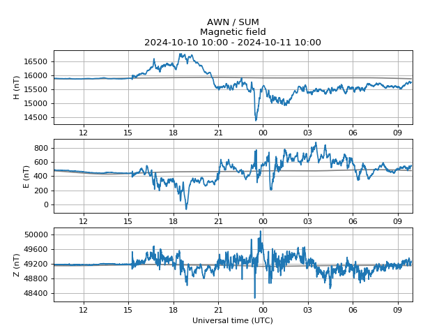 aurorawatchuk's tweet image. Red alert: aurora likely. Issued 2024-10-11 09:57 UTC (10:57 BST) by @aurorawatchuk. #aurora