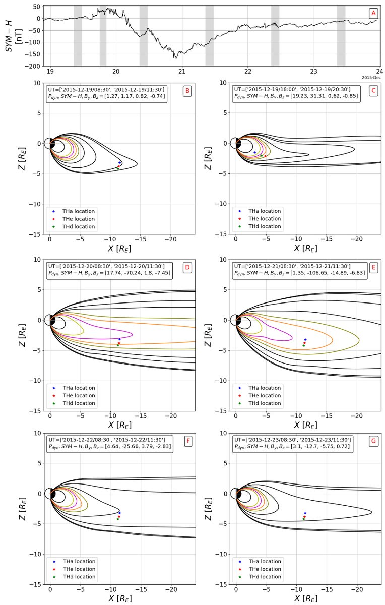 Laboratoire de Physique des Plasmas (@labphysplasmas) on Twitter photo Dans un article publié dans Journal of Geophysical Research, S. Al Qeeq et ses collaborateurs du <a href="/LabPhysPlasmas/">Laboratoire de Physique des Plasmas</a> ont fourni une analyse détaillée sur la manière dont le plasma magnétosphérique terrestre réagit aux orages géomagnétique.
Plus d'infos: lpp.polytechnique.fr/Des-perspectiv… Dans un article publié dans Journal of Geophysical Research, S. Al Qeeq et ses collaborateurs du <a href="/LabPhysPlasmas/">Laboratoire de Physique des Plasmas</a> ont fourni une analyse détaillée sur la manière dont le plasma magnétosphérique terrestre réagit aux orages géomagnétique.
Plus d'infos: lpp.polytechnique.fr/Des-perspectiv…