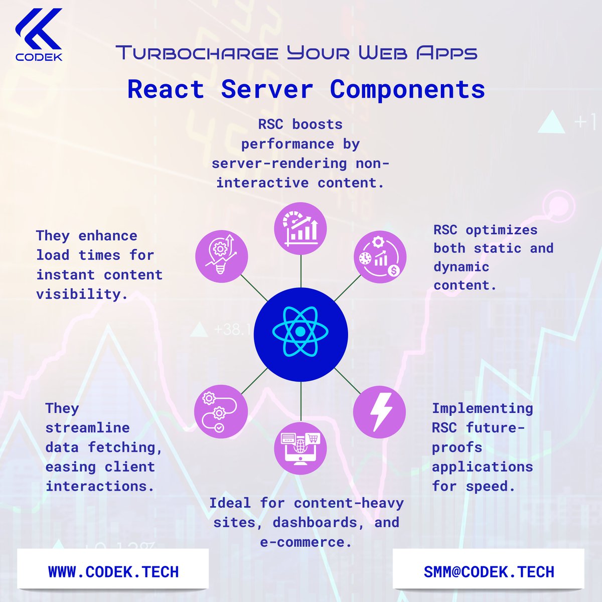 codektech12's tweet image. #ReactJS #ServerComponents #WebPerformance #JavaScript #FrontendDevelopment #Ecommerce #TechTrends #CodekTechnologies #PerformanceBoost #UX #AppDev #WebDev #TechNews #CodingLife #FullStack #SoftwareDevelopment