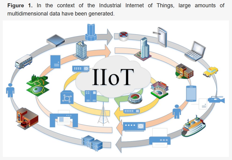 FutureInternet6's tweet image. 🔔#MDPIfutureinternet [Editor's Choice Articles in the First Half of 2023]

📌Title: A Distributed Sensor System Based on Cloud-Edge-End Network for Industrial Internet of Things

🔗mdpi.com/1999-5903/15/5… 

#datageneration #IndustrialInternetofThings #IIoT  #distributedsensors