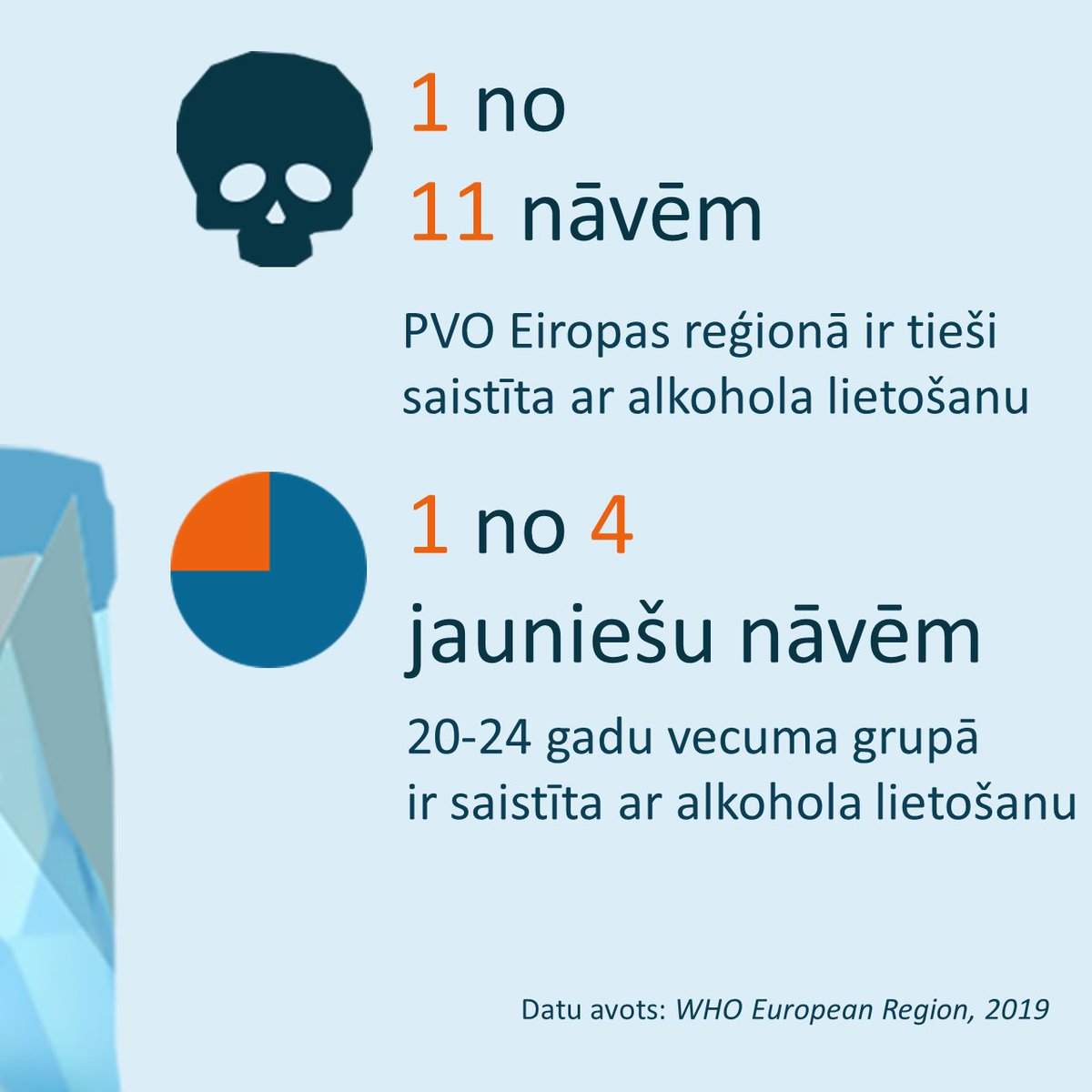 WHOLatvia's tweet photo. Kampaņā “Pārdefinē alkoholu”, kurā iesaistīta Latvija, PVO aicina apzināties alkohola saikni ar vēzi, citām slimībām un veselības apdraudējumiem. Vai esam gatavi pārdomāt savas attiecības ar alkoholu un pārskatīt tā lomu ikdienas dzīvē, svinībās un tradīcijās? Daži fakti attēlos https://t.co/SD8VK85REk