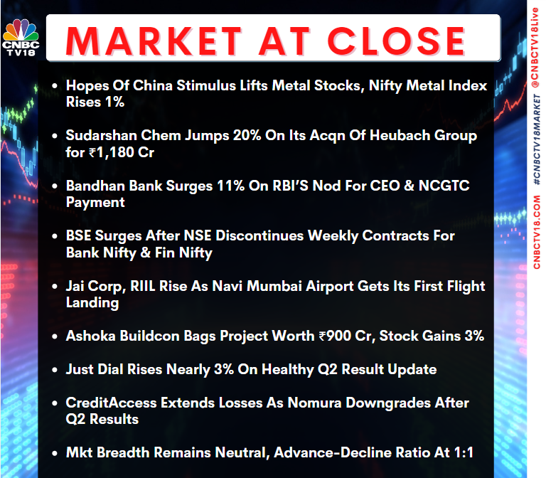 CNBCTV18Live's tweet photo. #MarketAtClose | Hopes of #China stimulus lifts metal stocks, #NiftyMetal index rises 1%
#SudarshanChem jumps 20% on its acqn of #HeubachGroup for ₹1,180 cr
#BandhanBank surges 11% on #RBI nod for CEO & NCGTC payment
Here's more👇 https://t.co/JGGpHqNZUm