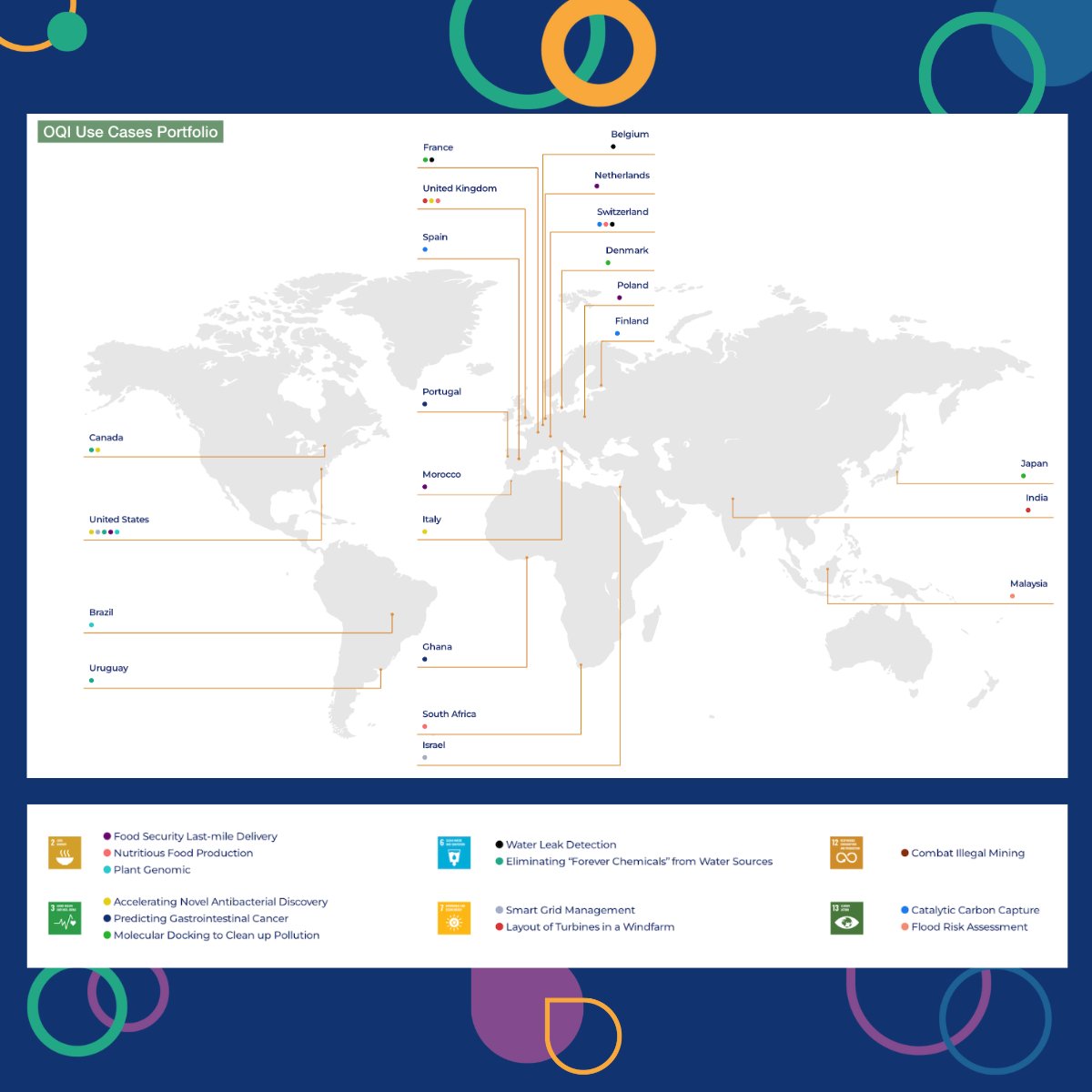 Open Quantum Institute (OQI) (@oqi_at_cern) on Twitter photo Discover quantum computing applications currently being explored by OQI in our 2024 Use Case White Paper!đź’ˇ
➡️ Discover our use case portfolio: open-quantum-institute.cern/applications/
➡️ Read the full report here: open-quantum-institute.cern/wp-content/upl…
#OpenQuantumInstitute #SDGs #QuantumComputing Discover quantum computing applications currently being explored by OQI in our 2024 Use Case White Paper!đź’ˇ
➡️ Discover our use case portfolio: open-quantum-institute.cern/applications/
➡️ Read the full report here: open-quantum-institute.cern/wp-content/upl…
#OpenQuantumInstitute #SDGs #QuantumComputing