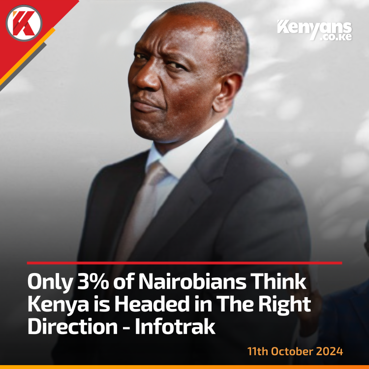 Kenyans's tweet image. Only 3% of Nairobians think Kenya is headed in the right direction - Infotrak