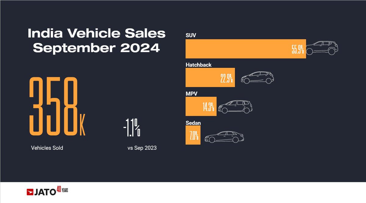 JATO Dynamics India tweet media