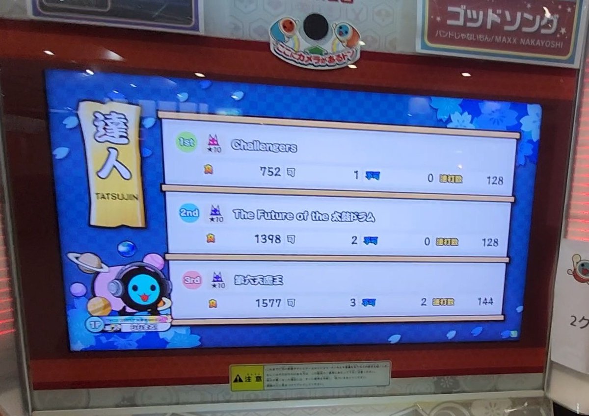 mope_sisimaru's tweet photo. 夢の実現。

太鼓の達人 2024ver【達人】合格。

観戦しててくれた人、応援してくれた人、
みんなありがとう！！！！！！！！
俺が達人や！！！！！！！！！！！！！！ https://t.co/bh542oBSlY
