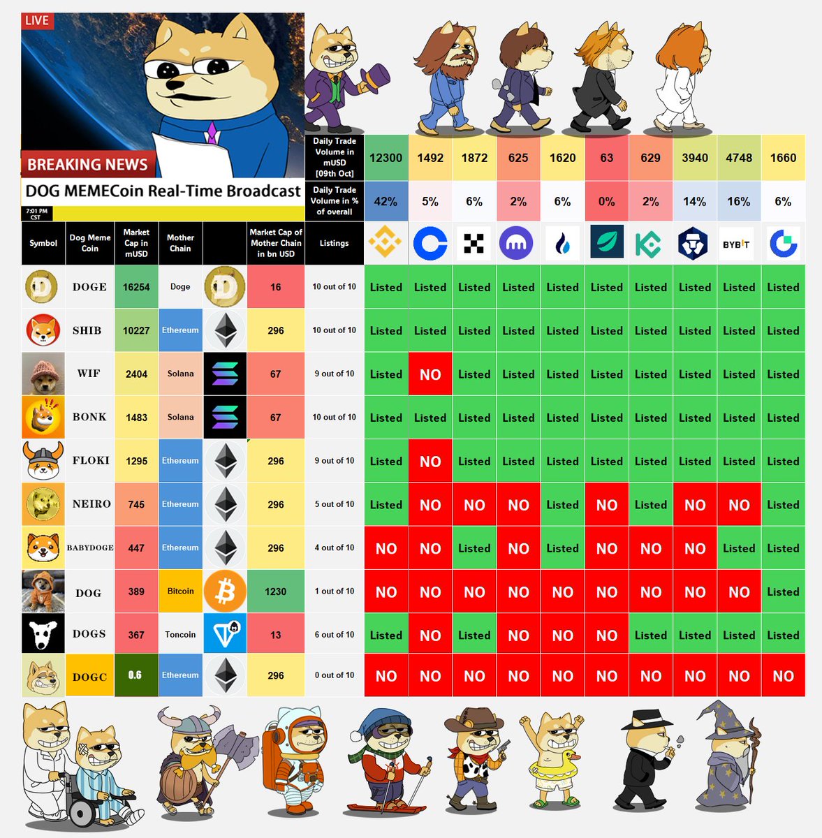 MiMily666's tweet photo. memeking. @DogeClub_NFT 🐶🐶🐶
#DOG #MEMECOIN
Real-Time Broadcast
$DOGC CA:
0xda8263d8ce3f726233f8b5585bcb86a3120a58b6
#DogeClub https://t.co/Q6gjOd2OAA