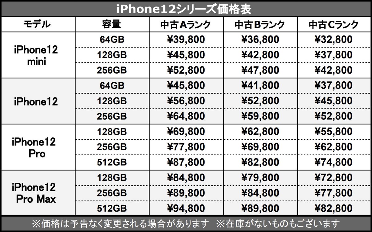 SIMロック解除済み
