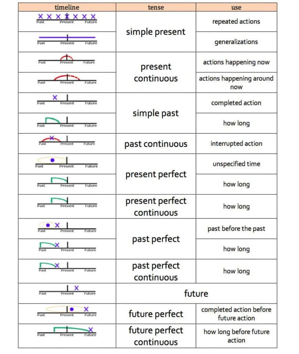 englishspeatips's tweet image. if it is useful.