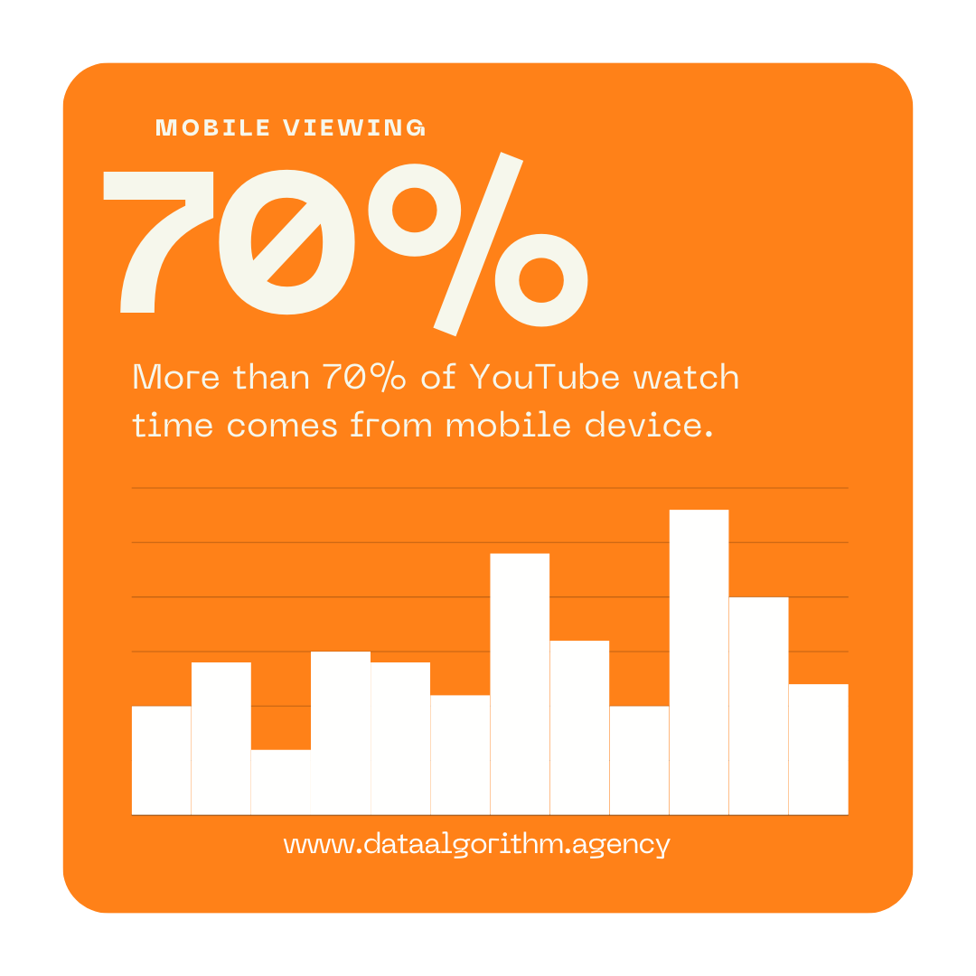 dataalgorithm's tweet image. #YouTubeMarketing #DataAlgorithm