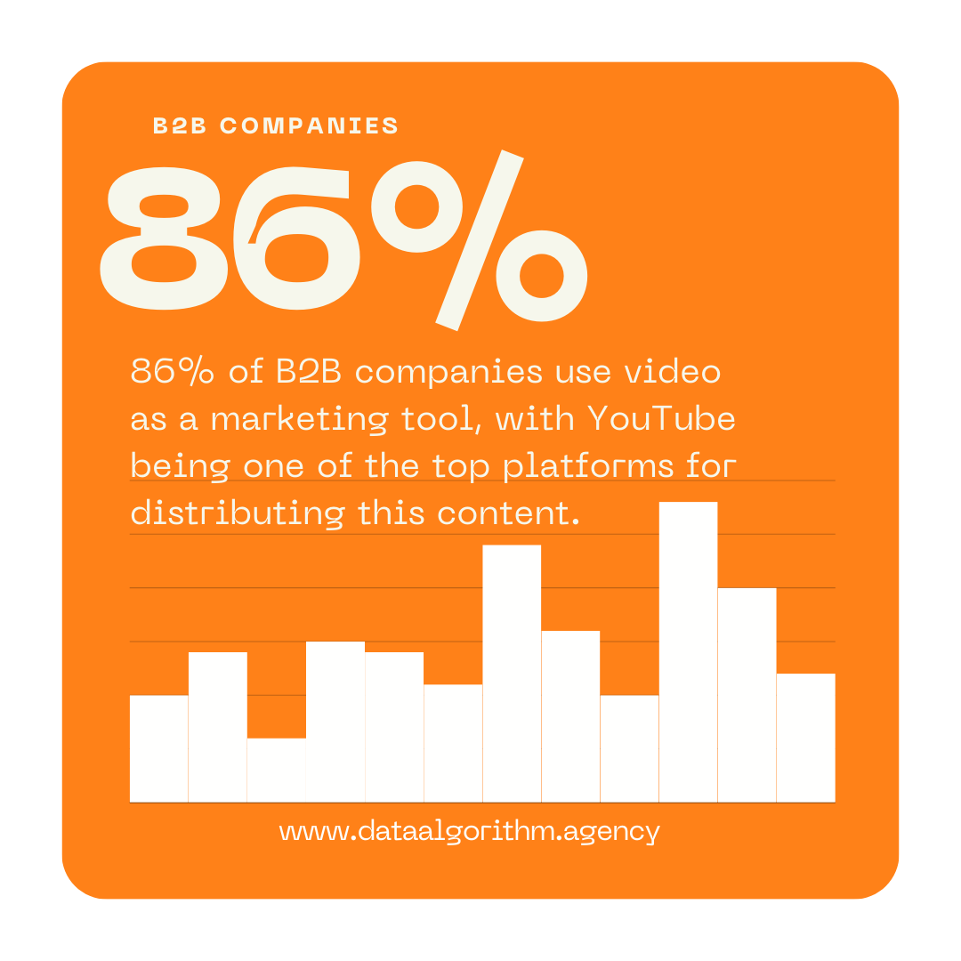 dataalgorithm's tweet image. #dataalgorithm #youtubemarketing #DataDriven