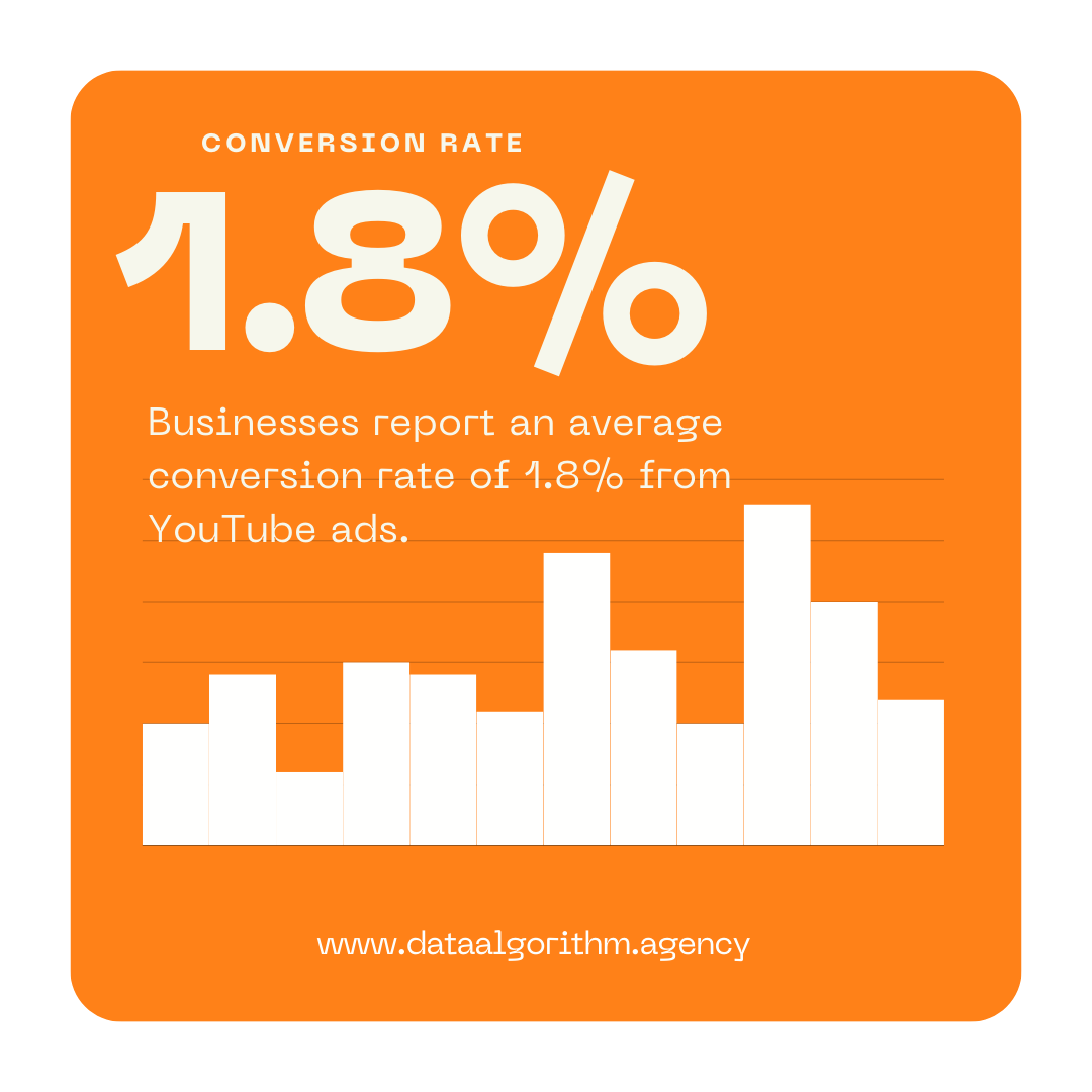 dataalgorithm's tweet image. #dataalgorithm #youtubemarketing #DataDriven