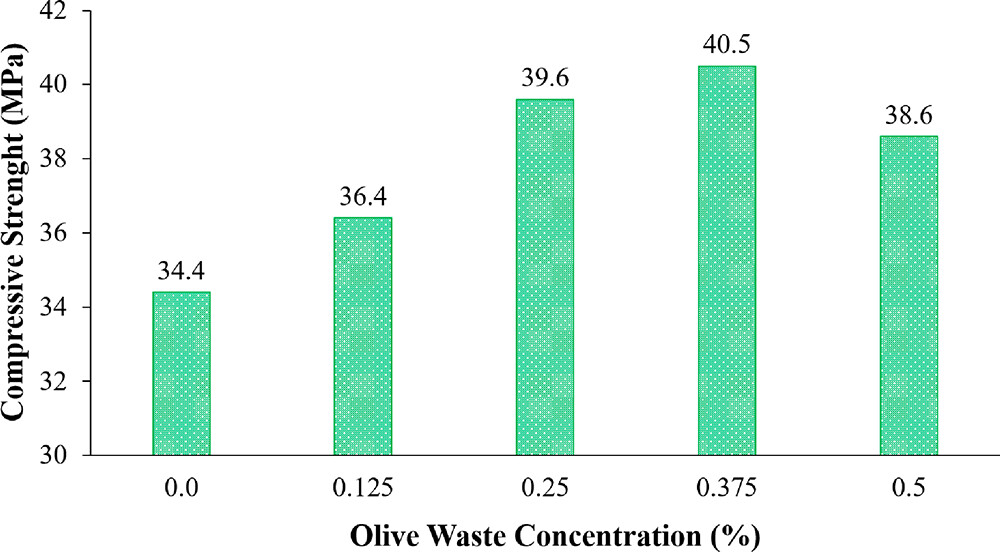 ACS_Omega tweet media