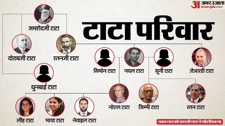 mr_aman_ktyr07's tweet image. आज #NoelTata को #Tatatrust का चेयरमैन बनाने का फ़ैसला, रतन टाटा के निधन के बाद मुंबई में हुई एक बैठक में सर्वसम्मति से लिया गया फैसला

नोएल टाटा, #Tatatrust के चेयरमैन हैं. वह रतन टाटा के सौतेले भाई हैं और टाटा समूह से जुड़े हुए हैं.
 #RatanTata #TataTrusts #chairman #NoelTata