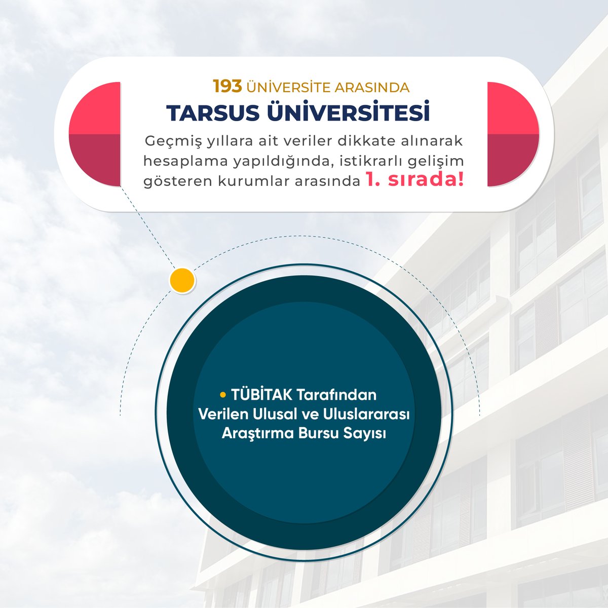 Tarsus Üniversitesi (@tarsusuni) on Twitter photo Tarsus Üniversitesi YÖK Üniversite İzleme ve Değerlendirme Genel Raporu’nda 4 Alanda Ön Sıralarda! ✨
Yükseköğretim Kurulu (<a href="/YuksekogretimK/">Yükseköğretim Kurulu</a>) tarafından her yıl düzenli olarak yayımlanan ve üniversitelerin yükseköğretime yaptıkları katkıları ve sağladıkları gelişmeleri ortaya Tarsus Üniversitesi YÖK Üniversite İzleme ve Değerlendirme Genel Raporu’nda 4 Alanda Ön Sıralarda! ✨
Yükseköğretim Kurulu (<a href="/YuksekogretimK/">Yükseköğretim Kurulu</a>) tarafından her yıl düzenli olarak yayımlanan ve üniversitelerin yükseköğretime yaptıkları katkıları ve sağladıkları gelişmeleri ortaya