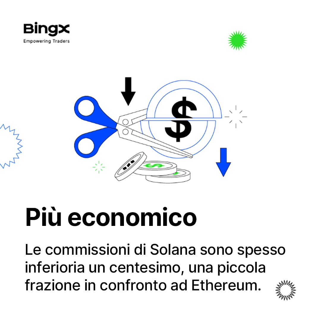 BingX_Italy's tweet photo. Perchรฉ alcuni ritengono che #Solana sia il killer definitivo di #Ethereum.
#BingXLearn https://t.co/yElwTVbrVp