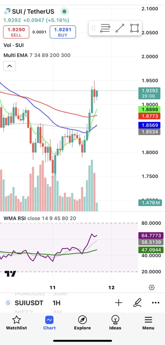 doppyonsui's tweet image. Mama is preparing a meal for #memecoin children 👀 @HopAggregator 
#hopfun 
#Sui