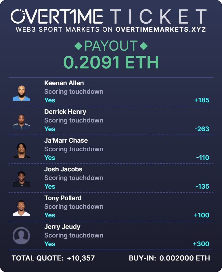 LetsGem's tweet photo. Just flexing my @OvertimeMarkets bet! 
Take a shot yourself at https://t.co/0qJ8J4bqB1 https://t.co/MZ40FnWm9Q