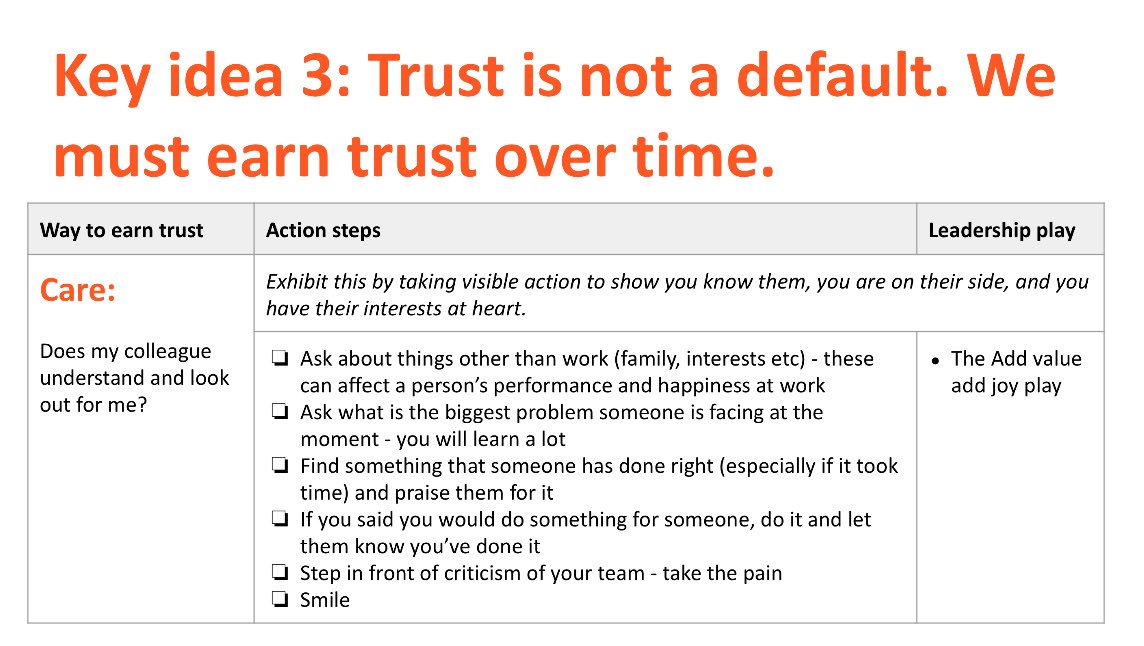 Leaders need to earn and keep trust ⬇️

Via
🤞Credibility 
🤞Consistency
🤞Care

Really enjoyed the reflections from
 <a href="/FgcsInfo/">Forest Gate Community School</a> and <a href="/cumberlandcst/">Cumberland Community School</a> leadership teams in this week’s leadership training. Thanks (again) to <a href="/PepsMccrea/">Peps</a> for the inspo 🤩

<a href="/FgcsTlc/">FGCS TLC</a> <a href="/CST_London/">The Community Schools Trust</a>