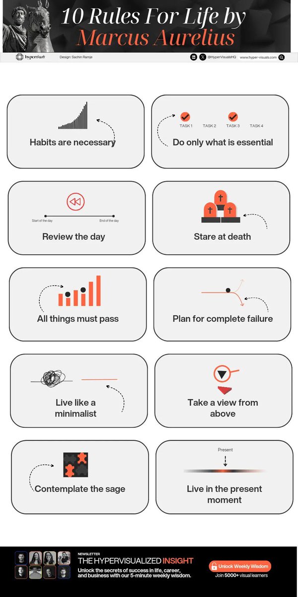 10 rules for life by Marcus Aurelius