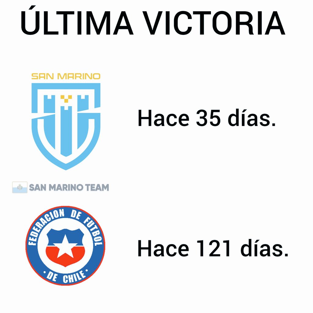 Esta verdad si que duele <a href="/SanMarinoTeam/">San Marino Fútbol 🇸🇲</a> 
😔😔
<a href="/AbranCancha8/">Chilean Premier League</a>