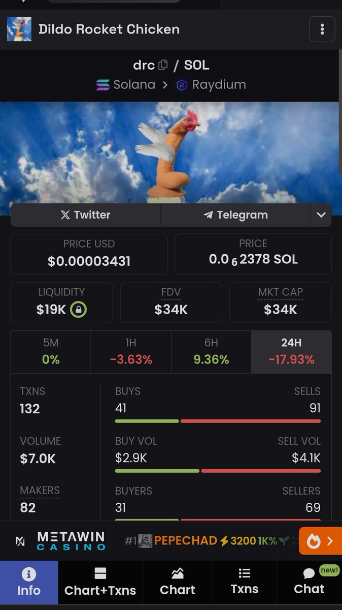 For every project to be successful, a solid team is needed. Beyond all reasonable doubts, i can attest to the solidity of $DRC team.
I'm up 20x since my $DRC entry, thought to share this play with you guys.
NOW TAKE THIS TRADE: 
DILDO ROCKET CHICKEN CTO
CA: