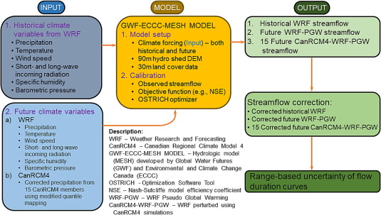 Global Water Futures Publications (@gwf_pubs) on Twitter photo A blueprint for calculating probabilistic future streamflow and flow duration curves in a mountainous cold region: lessons from Alberta's Bow and Elbow river basins
sciencedirect.com/science/articl… <a href="/SimonPapalexiou/">Simon Michael Papalexiou</a> <a href="/crRajulapati/">Chandra Rajulapati</a> A blueprint for calculating probabilistic future streamflow and flow duration curves in a mountainous cold region: lessons from Alberta's Bow and Elbow river basins
sciencedirect.com/science/articl… <a href="/SimonPapalexiou/">Simon Michael Papalexiou</a> <a href="/crRajulapati/">Chandra Rajulapati</a>