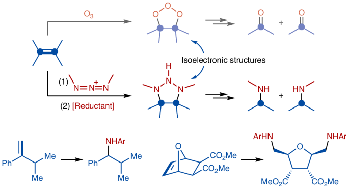 Triazenolysis of alkenes as an aza version of ozonolysis nature.com/articles/s4155…
