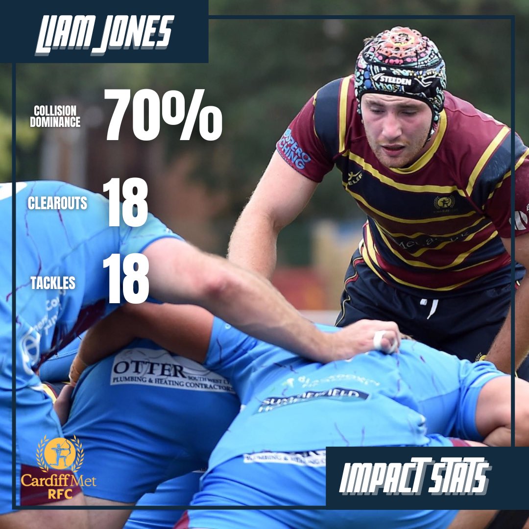 CardiffMetRFC's tweet photo. Standout Statistics from our tough game on Wednesday against Bath University 📈
#Archers #CDMBAT https://t.co/UOZT07Aakz