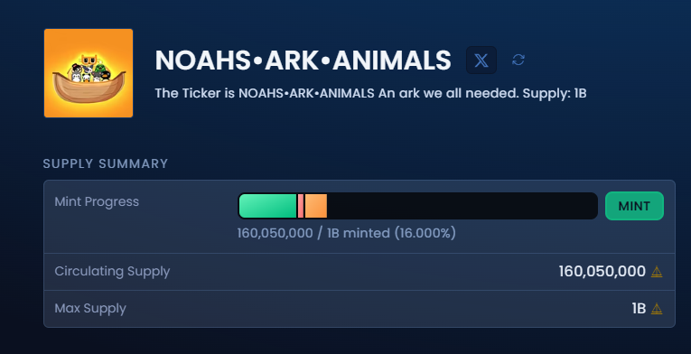 NoahsArkAnmls's tweet photo. Even the Ark wasn't made in a day. 

#NoahsArkAnimals $NAA https://t.co/SjcVb351i9