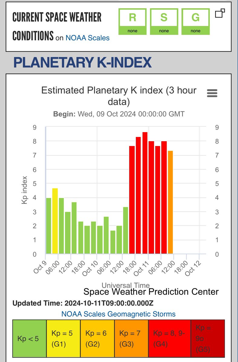 Stopped scraping yesterday due to vertical drift. #SolarFlares #Northernlights

swpc.noaa.gov/products/plane…