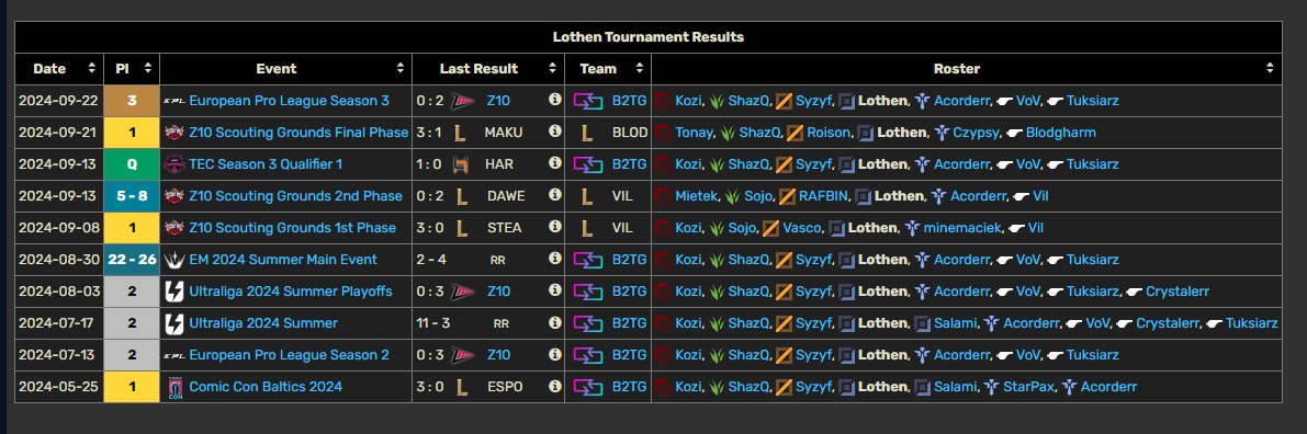 Hello, while I'm still contracted to <a href="/Back2TheGamePL/">Back2TheGame</a> for winter split, I'm allowed to explore new options. I'm highly motivated and can provide VODs upon request.

Feel free to contact me directly or my agent
<a href="/CzarnyPiotrus10/">Piotr "CzarnyPiotruś" Barański</a> via DM. 

 ❤ &amp; 🔁are much appreciated! 😇