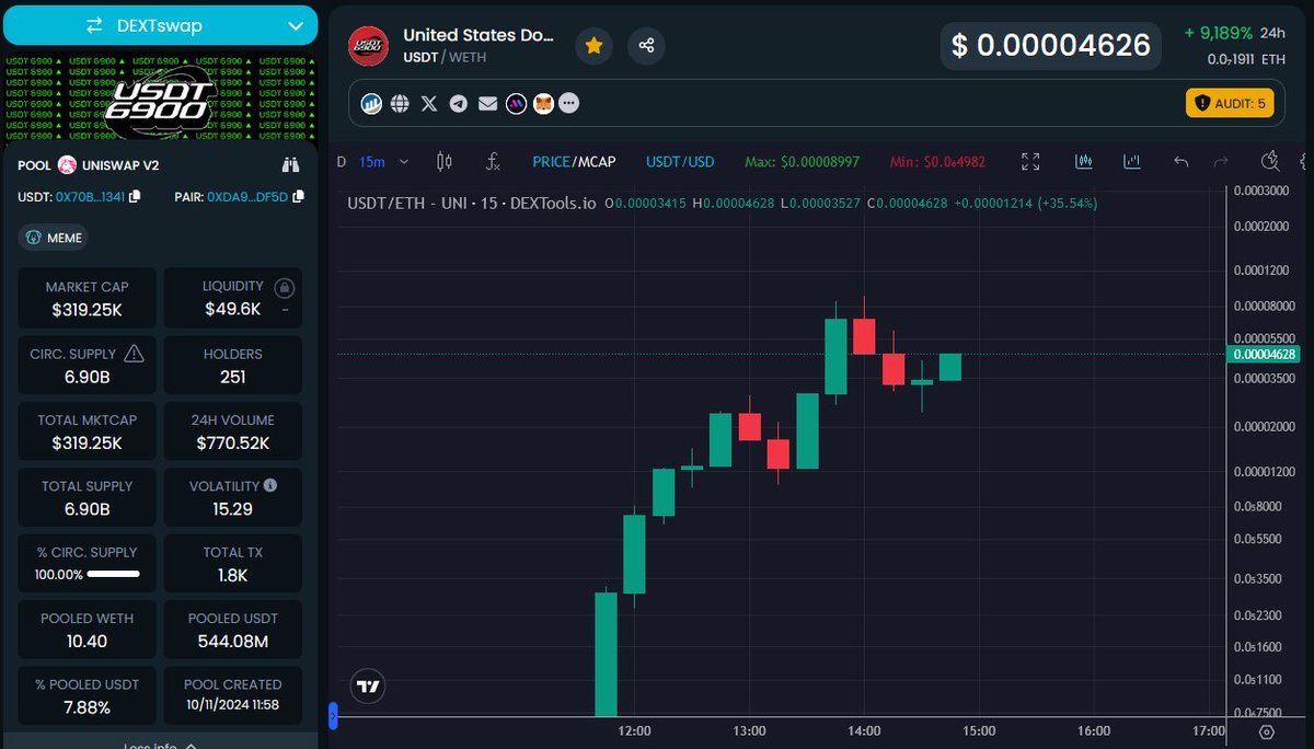 WhaleFUD's tweet photo. Send $USDT United States Donald Trump to millions https://t.co/zOFGYz0u2V