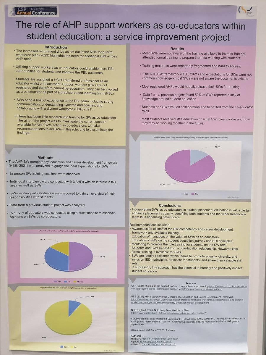 Helen Batty (@hbattyphysio) on Twitter photo Fantastic posters from our <a href="/PhysioSHU/">Physiotherapy at SHU</a> <a href="/sheffhallamuni/">Sheffield Hallam University</a> <a href="/ahpshu/">@AHPSHU</a> students showcasing the impact of their #leadership placements on service delivery ๐๐๐ #Physio24 Fantastic posters from our <a href="/PhysioSHU/">Physiotherapy at SHU</a> <a href="/sheffhallamuni/">Sheffield Hallam University</a> <a href="/ahpshu/">@AHPSHU</a> students showcasing the impact of their #leadership placements on service delivery ๐๐๐ #Physio24