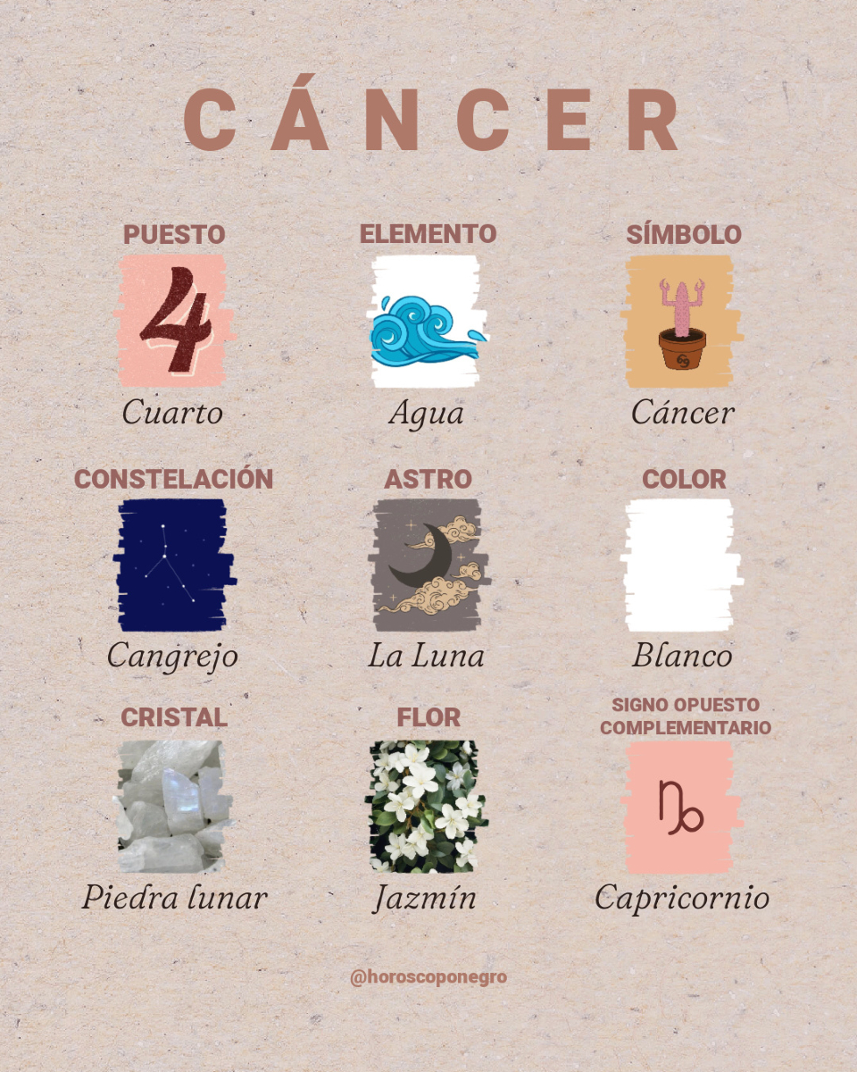 cancer_hn's tweet photo. Cáncer vibes ✨🖤✨ https://t.co/liHJp2zb3Z