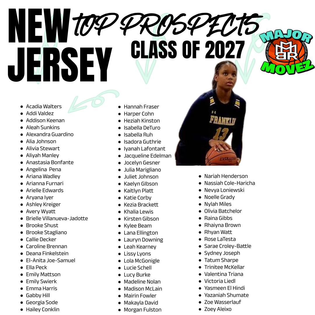 #MMBR New Jersey | Top Prospects 2027's <a href="/MajorMovezMedia/">Major Movez Media</a> <a href="/MajorMovezTV/">Major Movez Basketball TV</a> <a href="/CoachGarrisjr/">CoachG</a> <a href="/coachmareion/">Mareion</a>  <a href="/Jax_Edelman/">Jacqueline Edelman</a> <a href="/ashkreiger/">Ashley Kreiger</a> <a href="/LaurynDowning/">Lauryn Downing</a> <a href="/LolaMcgonigle/">Lola McGonigle</a> <a href="/zoe_wasserlauf/">Zoe Wasserlauf</a> <a href="/SaraeCB2027/">Sarae Croley-Battle</a> <a href="/kaityplatt2027/">Kaitlyn Platt</a>  <a href="/Juliet21Johnson/">Juliet.J.Johnson 🏀</a> <a href="/Matt8Emily/">Emily Mattson</a>  <a href="/leahkearney_1/">Leah Kearney</a>  <a href="/addisonkeenan1/">Addison Keenan</a>
