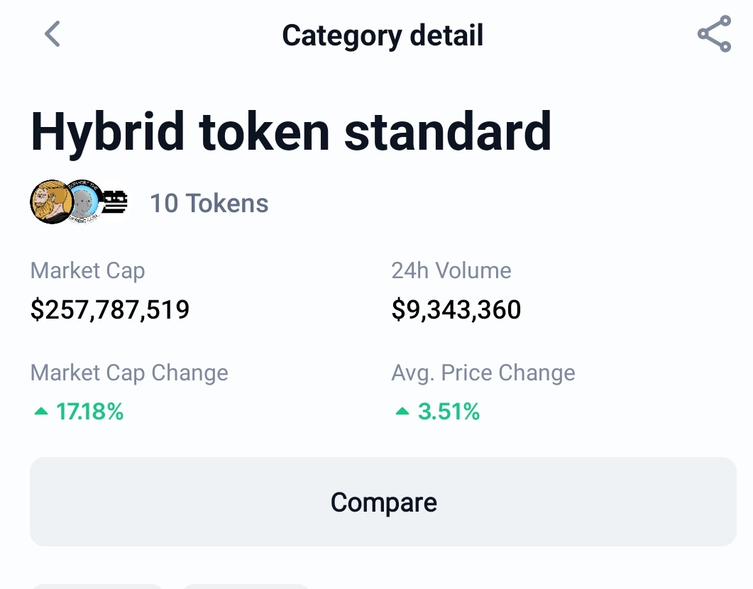 CryptoBestMood's tweet photo. What is a Hybrid?🤔

Hybrid tokens combine the best of both worlds, blending the unique properties of non-fungible tokens (NFTs) with the liquidity and flexibility of fungible tokens. This innovative approach opens up new possibilities for investors and creators, allowing them to leverage the benefits of both types of token.
For example, you can convert your tokens to #NFT whenever you want and convert your NFT to tokens whenever you want.

Last week @coingecko and @CoinMarketCap added a new category which called (Hybrid Token Standards).
This is a new technology.  Do not ignore it, #Crypto is moving towards the future.
And thanks to @blknoiz06 for talking about this new technology 💯