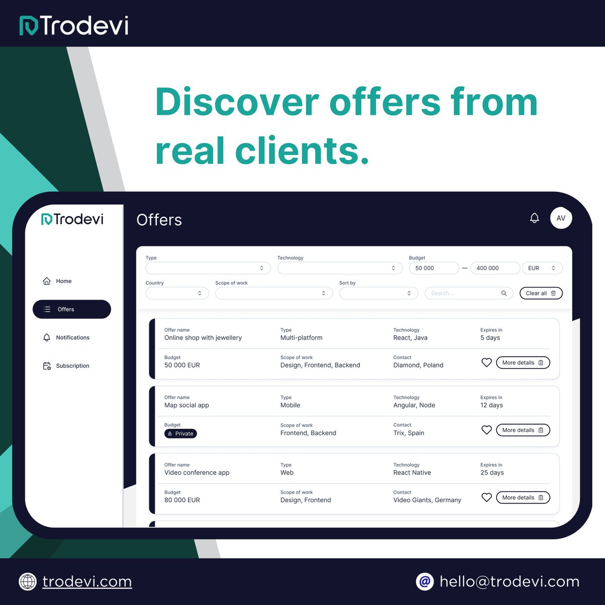 Looking to grow your business? Discover exciting new projects on Trodevi. Connect with clients and showcase your expertise. #trodevi #softwaredevelopment #softwaregouse #leads #businessgrowth