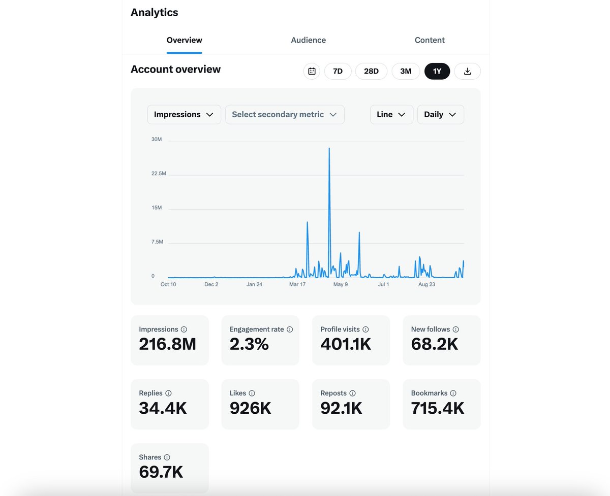 Tim Denning tweet media