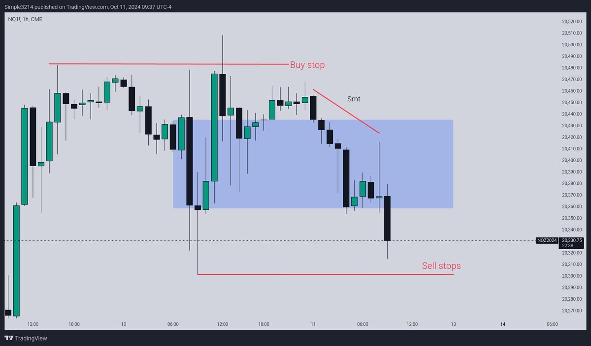 Rohann368's tweet photo. $NQ

-Buyside swept 
-1H breaker 
-Smt with ES
-3m entry https://t.co/gEpNRyw23y