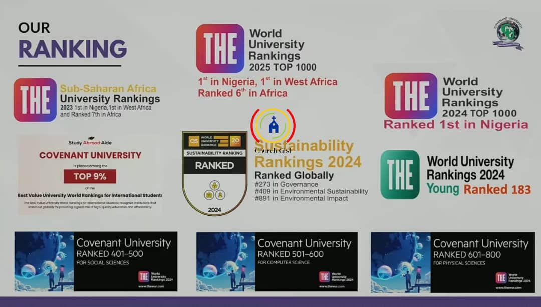 therealchurchg1's tweet photo. BREAKING!!! 

FIRST TIME IN HISTORY! 

339 STUDENTS BAG FIRST CLASS, THE HIGHEST IN THE HISTORY OF NIGERIA AND THE SCHOOL AS COVENANT UNIVERSITY GRADUATES 1,607 STUDENTS 

Covenant University, Ota, Nigerian Best University graduates 1607 students comprising of 1456 undergraduates and 151 post graduates students. 

The Vice-Chancellor of Covenant University, Prof. A.H. Adebayo while giving his speech during the 19th Convocation Ceremony "THE RELEASE OF EAGLES 2024" held today, Friday 11th October, 2024 announced that 339 undergraduate students came out with First Class Honours.  Church Gist. According to him, this was the highest since the inception of the University.  762 came out with Second Class Upper; 330 with Second Class Lower while 25 came out with Third Class. 

He also noted that 41 graduated at the Ph.D level, 6 from MBA, 91 from https://t.co/4hDRvcrg2K, 9 from M.Eng and 4 from M.A making it a total of 151 post graduate students. 

He also stated that Covenant University was ranked according to the Times Higher Education University World Ranking as Number 1 in Nigeria, 1st in West Africa, 6th in Sub-Saharan Africa and ranked among the top 1000 Universities in the World. Church Gist. According to QS World University Sustainability Rankings 2024, Covenant University is ranked 273 in Governance, 409 in Environmental Sustainability and 891 in Environmental Impact. 

The University was also ranked as among the top 9 percent of the Best value University World Rankings for International Students according to Study Abroad Aide. Church Gist. The School was also ranked among the top 500 universities in Social Sciences, top 600 in Computer Science and top 800 in Physical Sciences. 

In attendance was the Chancellor and Chairman Board of Regents, Dr. David Oyedepo; Vice President - Education, Pastor Mrs. Faith Oyedepo; Pro-Chancellor, Bishop David Abioye; Secretary to the Board of Regents, Pastor David Oyedepo Jnr and other dignitaries. 

#ChurchGist
